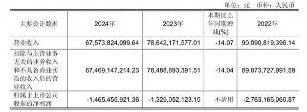 招财猫配资 胖东来“学徒”永辉超市去年关店232家，亏超14亿元！“反向抹零”近日引争议