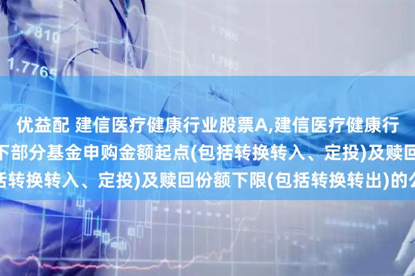 优益配 建信医疗健康行业股票A,建信医疗健康行业股票C: 关于调整旗下部分基金申购金额起点(包括转换转入、定投)及赎回份额下限(包括转换转出)的公告